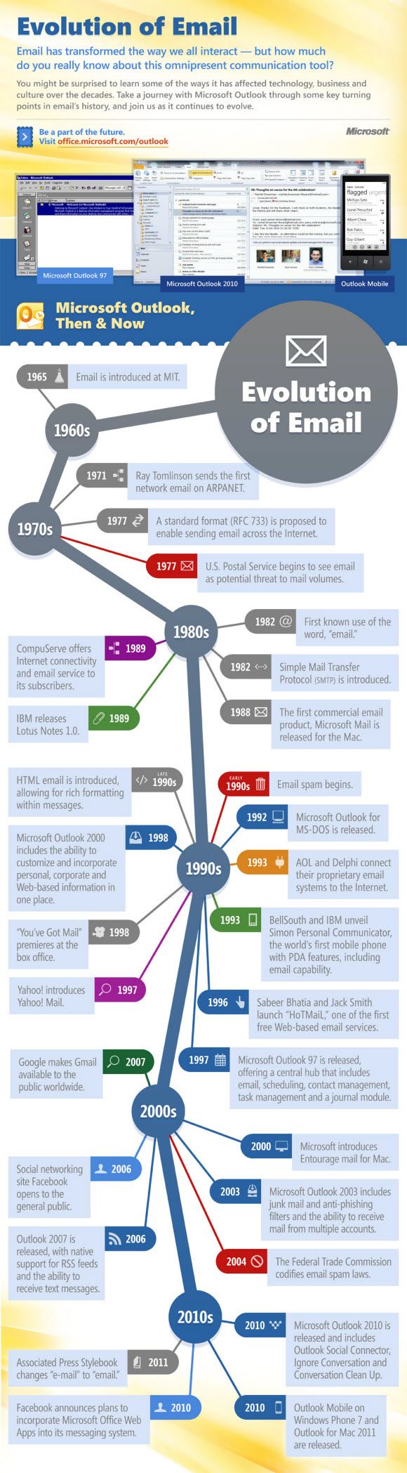 Эволюция электронной почты [INFOGRAPHIC] Эволюция электронной почты